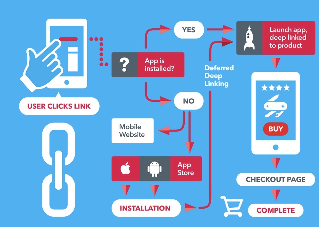 Вкладка 🏅 Глобальная гонка