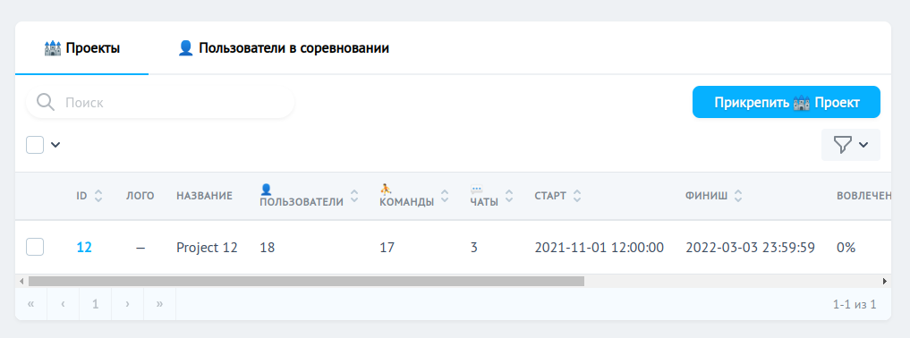 Проекты в соверновании