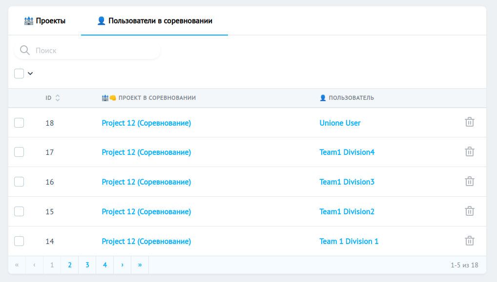 Пользователи в соревновании